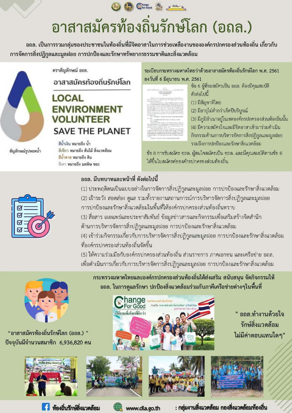 ประชาสัมพันธ์สัญลักษณ์อาสาสมัครท้องถิ่นรักษ์โลก